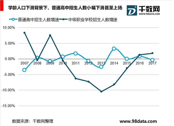 中国学历职业教育，中等职教向高等职教倾斜为大势所趋