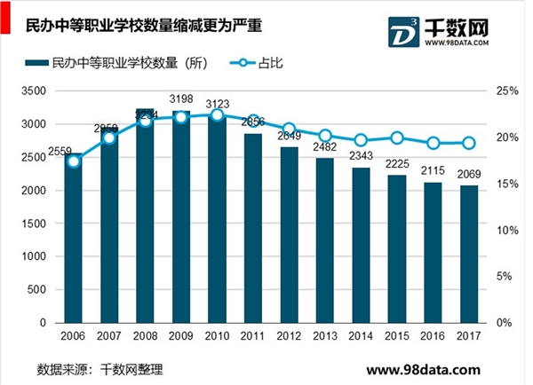 中国学历职业教育，中等职教向高等职教倾斜为大势所趋