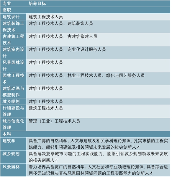 中国学历职业教育，中等职教向高等职教倾斜为大势所趋