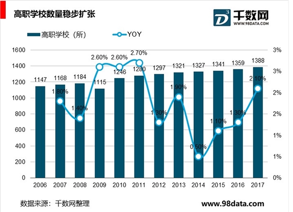 中国学历职业教育，中等职教向高等职教倾斜为大势所趋