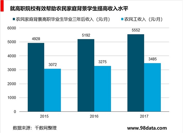 中国学历职业教育，中等职教向高等职教倾斜为大势所趋