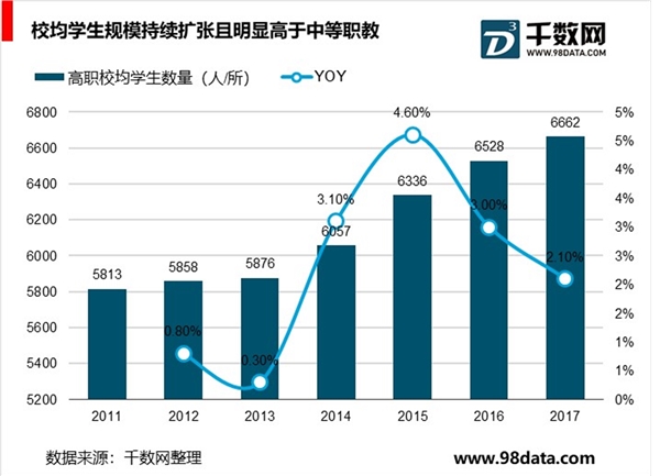 中国学历职业教育，中等职教向高等职教倾斜为大势所趋