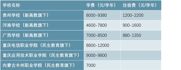 中国学历职业教育，中等职教向高等职教倾斜为大势所趋