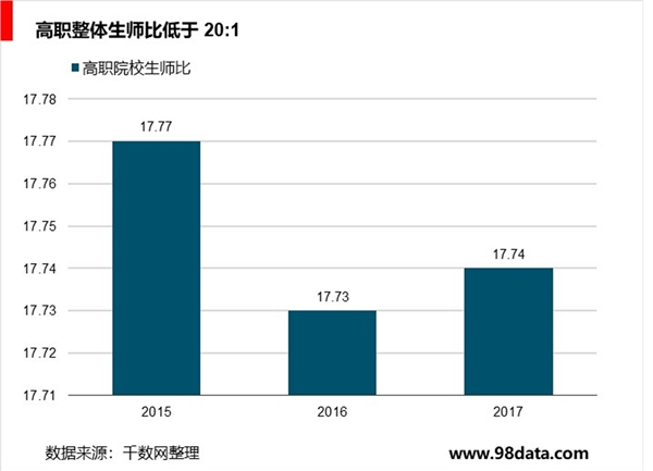 中国学历职业教育，中等职教向高等职教倾斜为大势所趋