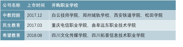 中国学历职教产业结构升级，人力资源过剩与短缺并存