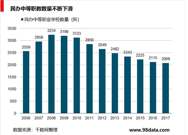 中国学历职教产业结构升级，人力资源过剩与短缺并存