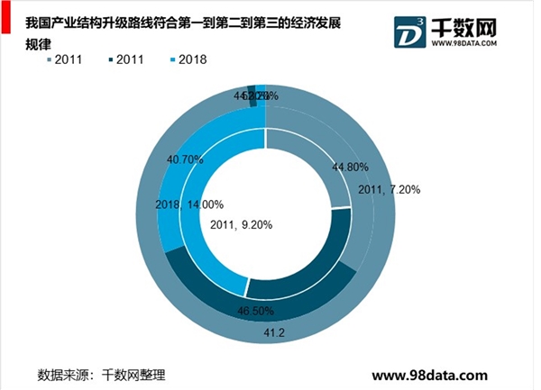 中国学历职教产业结构升级，人力资源过剩与短缺并存