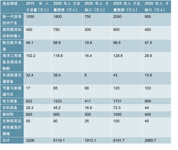 中国学历职教产业结构升级，人力资源过剩与短缺并存