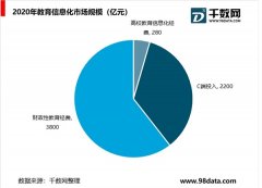 中国教育信息化市场应用，智慧课堂成为产品化着力点