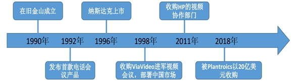 中国视频会议企业宝利通分析