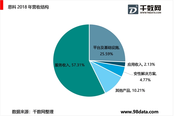 中国视频会议重点企业：思科公司拓展产品范围