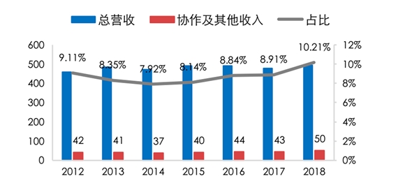 中国视频会议重点企业：思科公司拓展产品范围