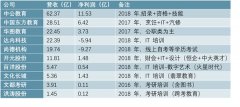 中国非学历职教培训市场分散，市场需求分析