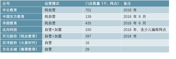 中国非学历职教培训市场分散，市场需求分析