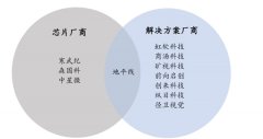 中国智能驾驶市场供给分析、国内企业发展情况