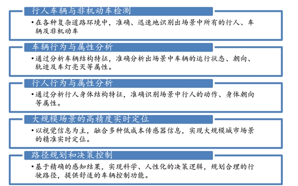 中国智能驾驶市场供给分析、国内企业发展情况