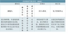 中国智能驾驶行业产业进程不断推进，国内企业加速布局