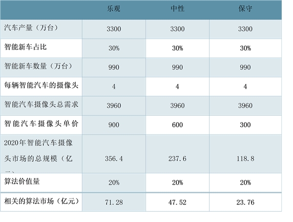 中国智能驾驶行业产业进程不断推进，国内企业加速布局