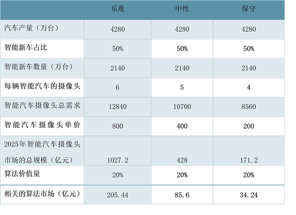 中国智能驾驶行业产业进程不断推进，国内企业加速布局