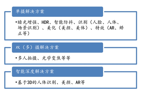 中国消费电子市场供给分析：领军企业发展