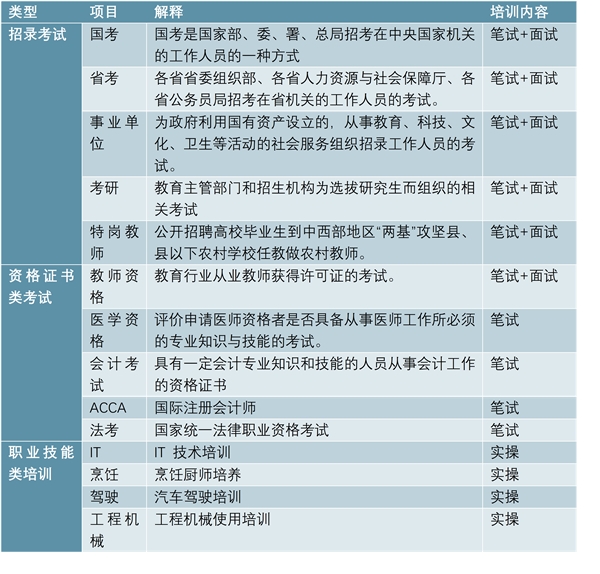 中国职业教育市场分析，学历职教公办为主