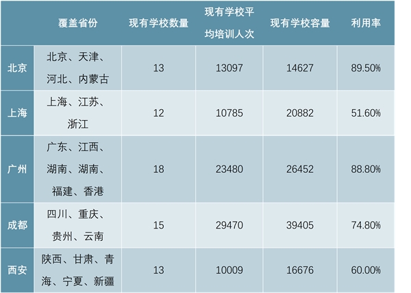 中国职业教育市场多品牌共同发展，未来网点加速渗透