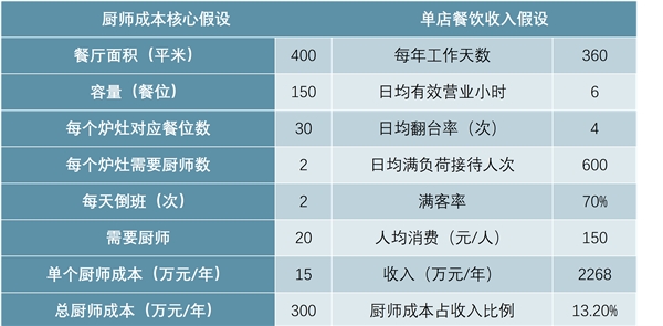 中国职业教育市场多品牌共同发展，未来网点加速渗透