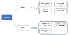 中国职业教育市场规模分析，运营模式和行业特性分析