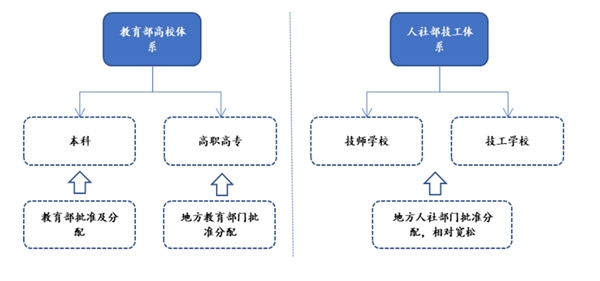 中国职业教育市场规模分析，运营模式和行业特性分析