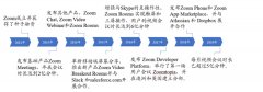 云视频会议市场高速增长趋势