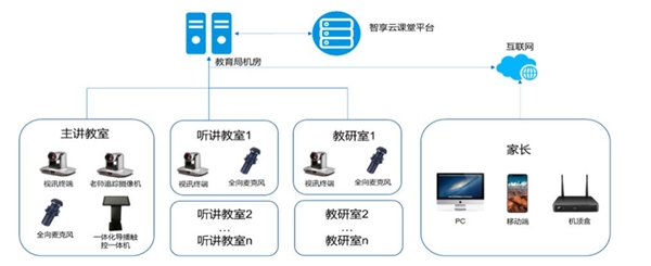 云视频快速发展带来千亿空间趋势