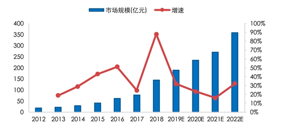 云视频快速发展带来千亿空间趋势