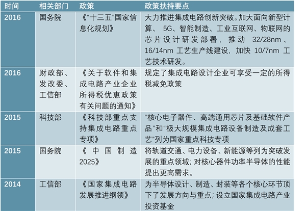 产业政策护航，功率半导体是中国“芯”的最好突破口