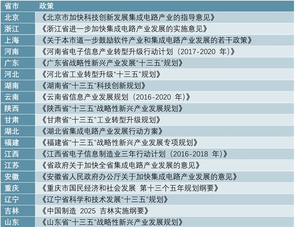 产业政策护航，功率半导体是中国“芯”的最好突破口