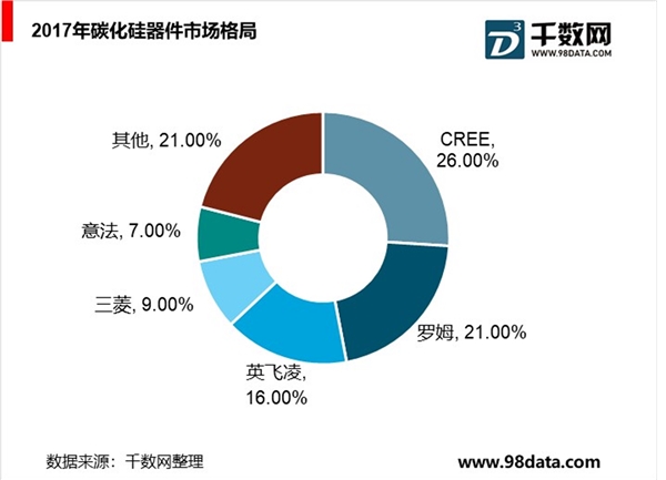 产业政策护航，功率半导体是中国“芯”的最好突破口