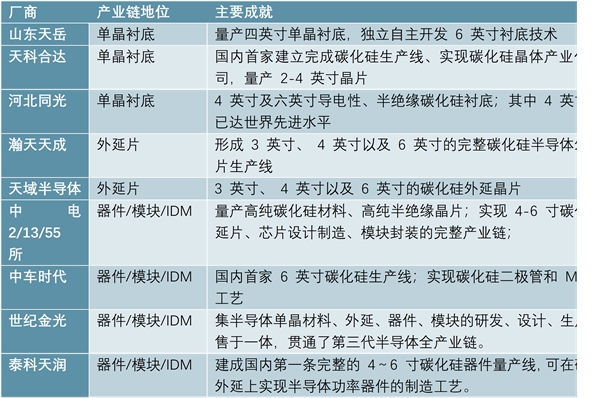 产业政策护航，功率半导体是中国“芯”的最好突破口