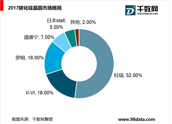 产业政策护航，功率半导体是中国“芯”的最好突破口