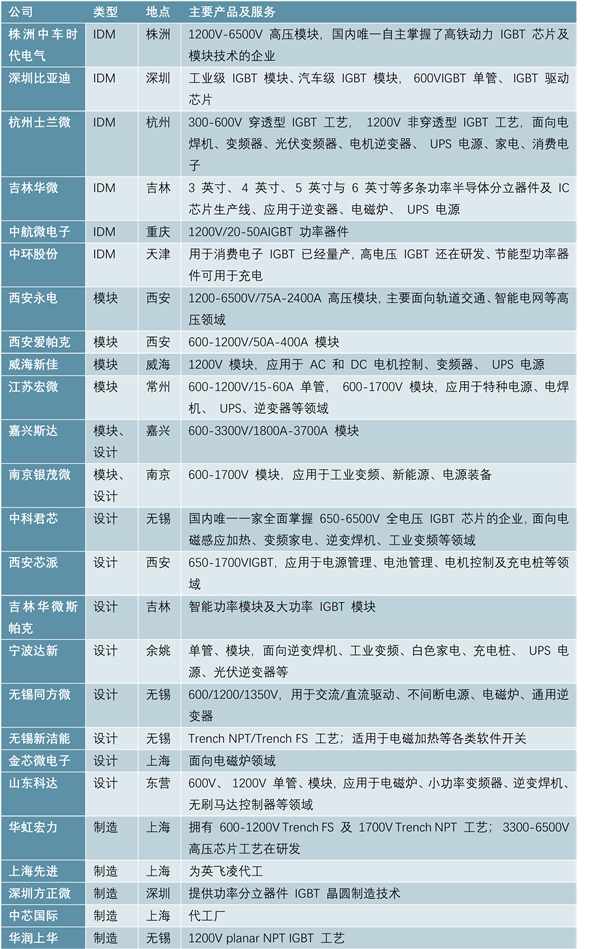 产业政策护航，功率半导体是中国“芯”的最好突破口