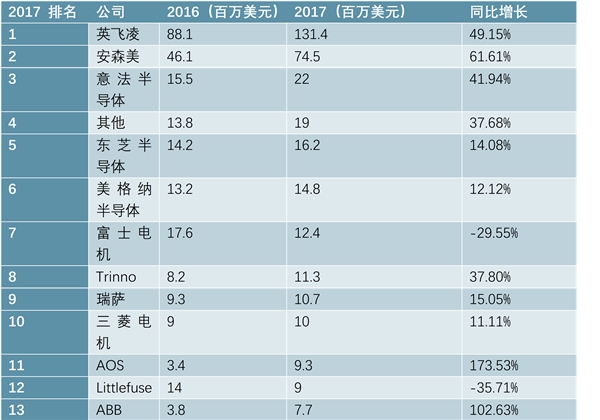 产业政策护航，功率半导体是中国“芯”的最好突破口