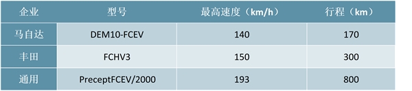 储氢技术发展分析，储氢罐企业发展