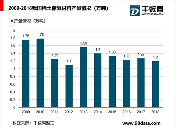 储氢罐国内企业发展进度，固态储氢技术储氢材料国产化进度