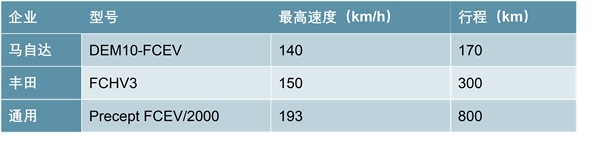 储氢罐国内企业发展进度，固态储氢技术储氢材料国产化进度