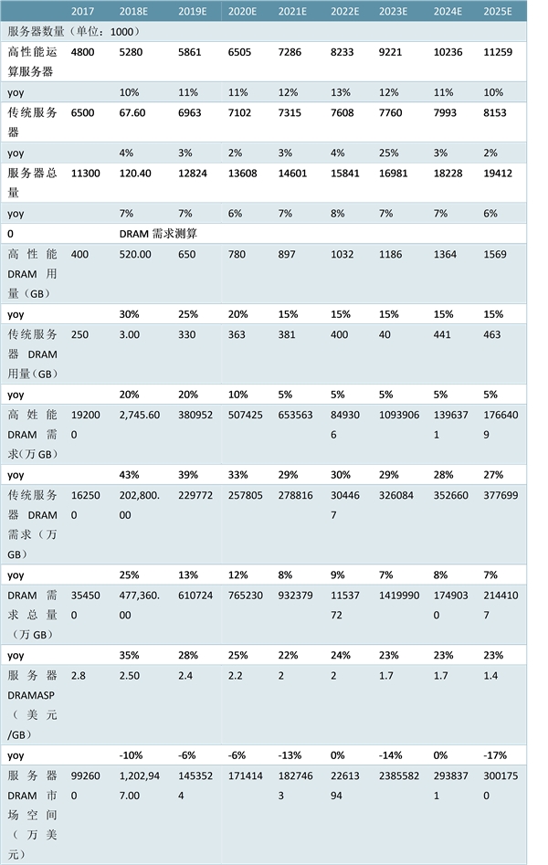 全球半导体行业发展周期分析，半导体行业应用分析