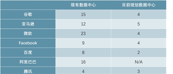 全球半导体行业发展周期分析，半导体行业应用分析