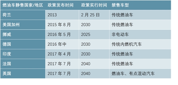 全球半导体行业发展周期分析，半导体行业应用分析