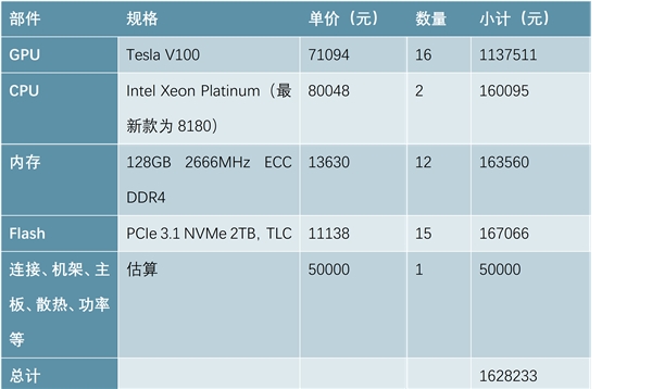 全球半导体行业发展周期分析，半导体行业应用分析