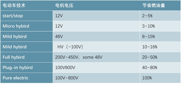 全球半导体行业发展周期分析，半导体行业应用分析