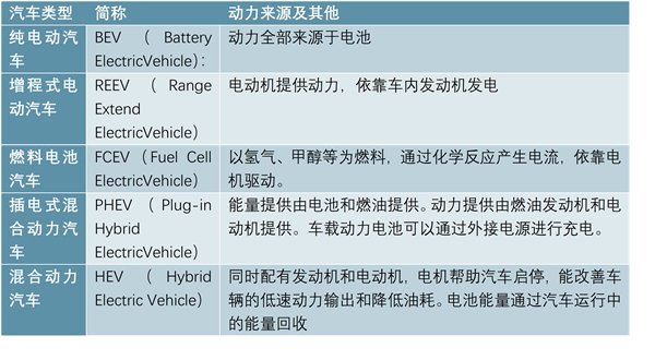 全球半导体行业发展周期分析，半导体行业应用分析