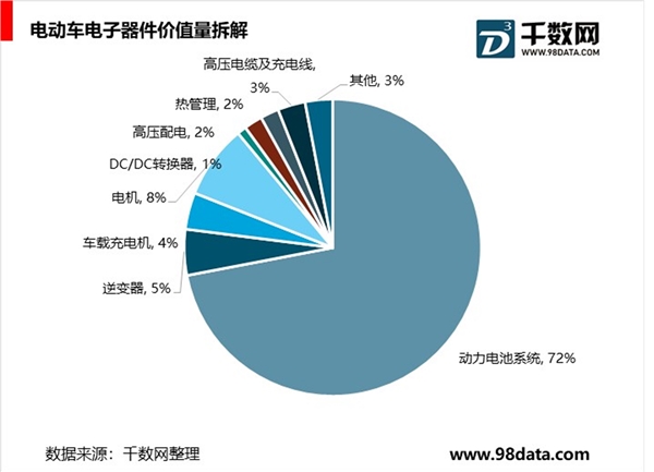 全球半导体行业发展周期分析，半导体行业应用分析