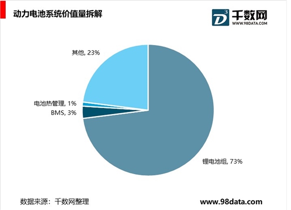 全球半导体行业发展周期分析，半导体行业应用分析